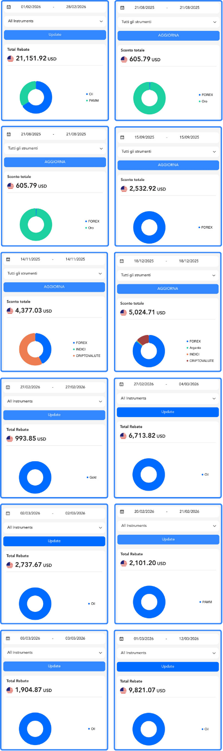 Results from other months
